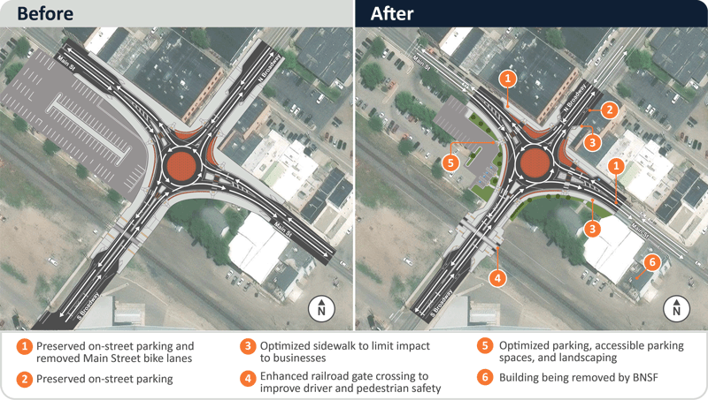 Main Street and Broadway intersection alternative concept shown before and after Spring 2026 public comment. The new alternative includes preserved on-street parking, removed Main Street bike lanes, optimized sidewalk to limit impacts to businesses, enhanced railroad gate crossings to improve driver and pedestrian safety, a building being removed by BNSF, accessible parking spaces, and landscaping.