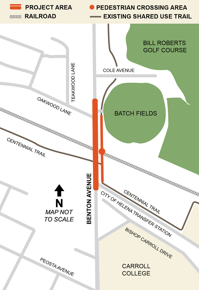 This map shows the Benton Avenue Railroad Crossing project between Bill Roberts Golf Course and Carroll College in Helena, Montana. There are two project areas depicted by thick orange lines: Benton Avenue and Centennial Trail. The Benton Avenue project area extends from the City of Helena Transfer Station road to just north of Oakwood Lane. The Centennial Trail project area shows the intention to connect the east portion of the trail south of the railroad tracks to the existing multi-use path near Batch Fields. A new pedestrian crossing area is shown as an orange circle where the trail will intersect with the railroad tracks. The Carroll College campus is shown in the bottom portion of the map, south of both project areas. A compass points up for north, and the map is indicated to not be to scale.