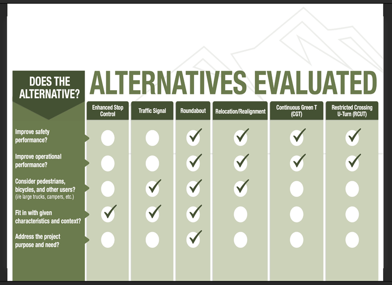 Alternatives Evaluated graphic