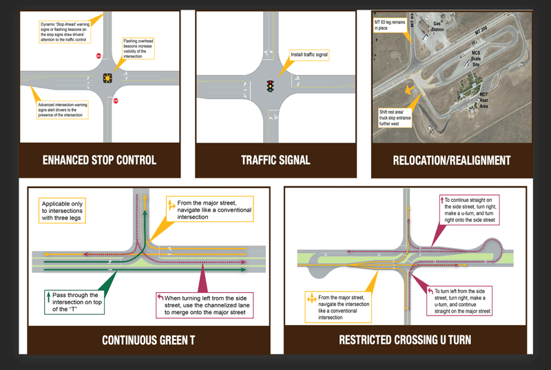 Alternatives graphic