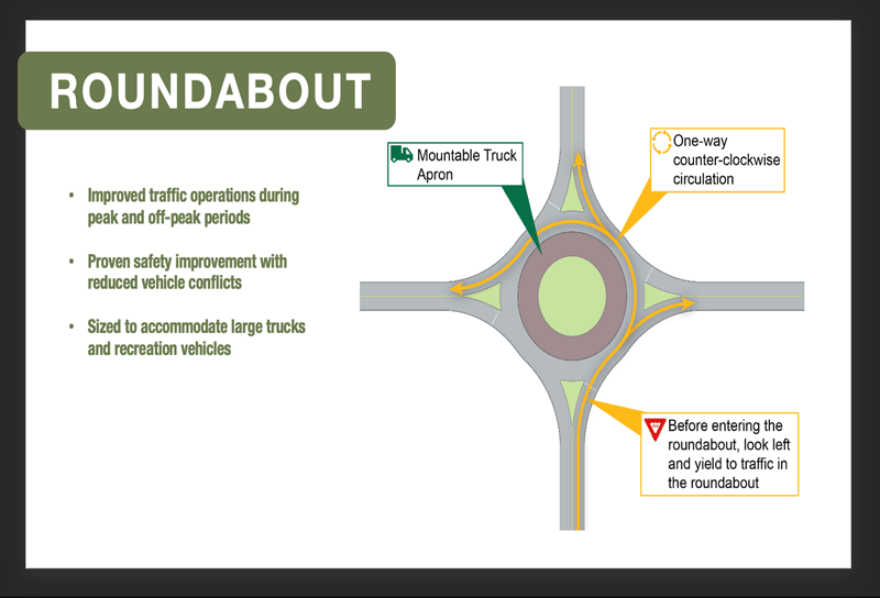 Roundabout graphic