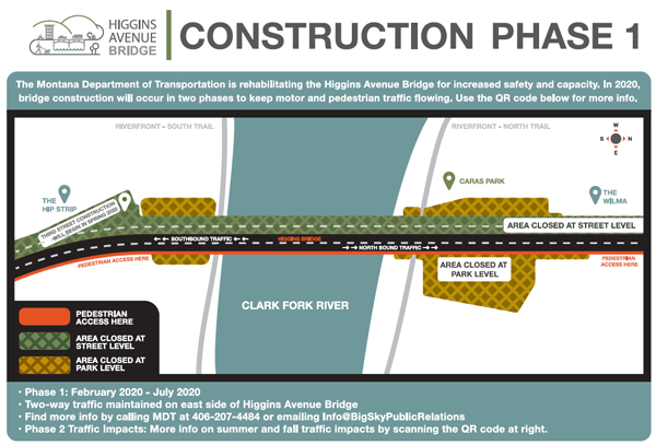 Higgins Avenue Project construction phase 1