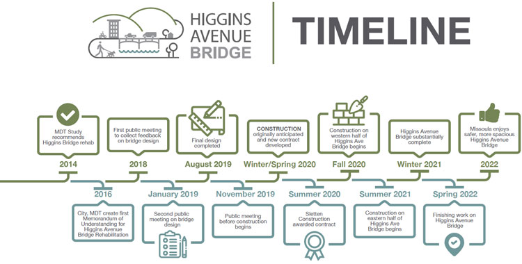 BSPR Higgins Timeline Proof image