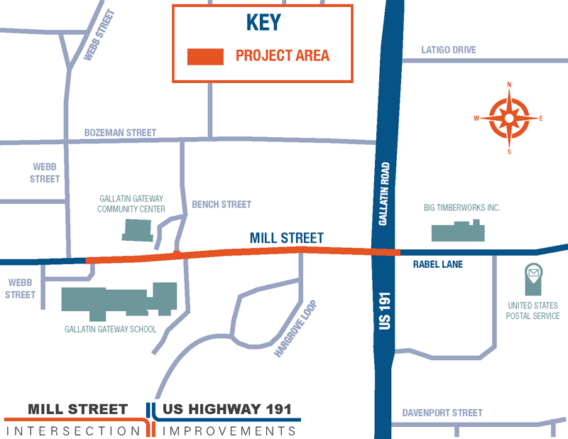 The project area is highlighted in orange along Mill Street, running east–west through its intersection with US Highway 191 (also labeled Gallatin Road). US 191 runs north–south. Nearby streets include Bozeman Street, Webb Street, Bench Street, Rabel Lane, Davenport Street, Hargrove Loop, and Latigo Drive. Landmarks shown include Gallatin Gateway School, Gallatin Gateway Community Center, Big Timberworks Inc., and the United States Postal Service. A legend identifies the orange segment as the project area, and a compass rose indicates north.