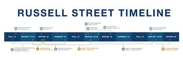 Russell Street – Broadway to Dakota Timeline