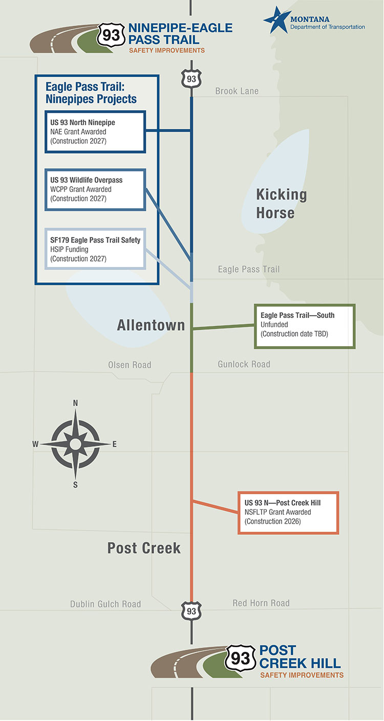 Original Project Map. Image above depicts a map of the US 93 Ninepipe Eagle Pass Trail and Post Creek Hill projects and various grant funding allocations. The map indicates that the US Ninepipe and Eagle Pass Trail project extends from Brook Lane to Eagle Pass Trail. Also, the Post Creek Hill project extends from Olsen/Gunlock Road to Dublin Gulch/Red Horn Road.