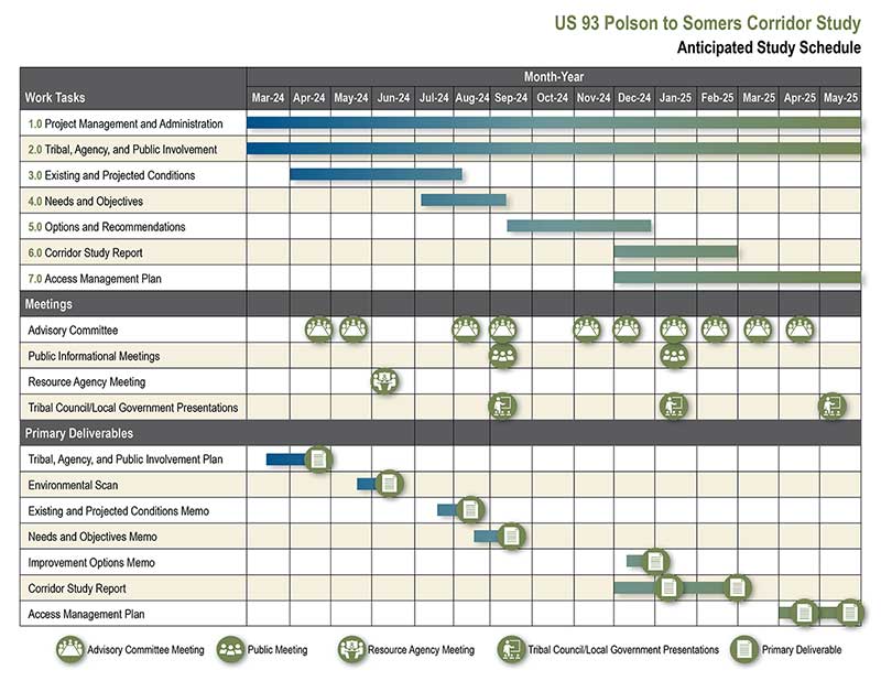 US 93 Polson-Somers Corridor Study schedule