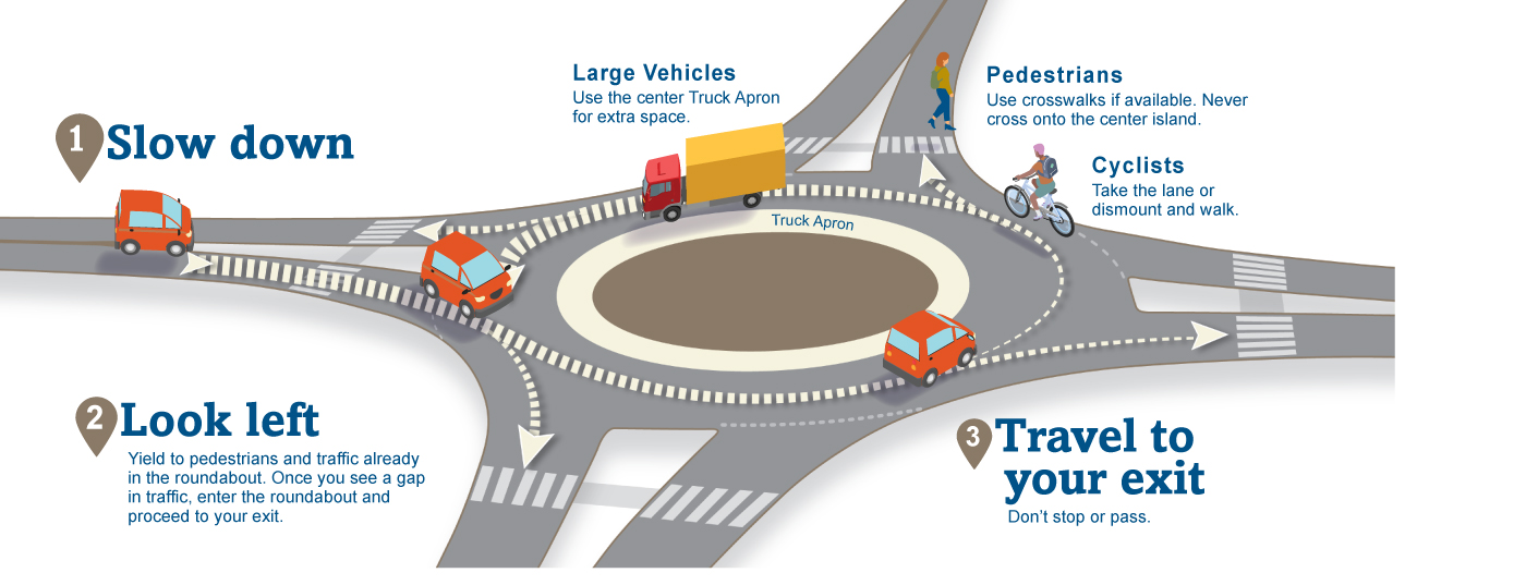 How to navigate a single lane roundabout